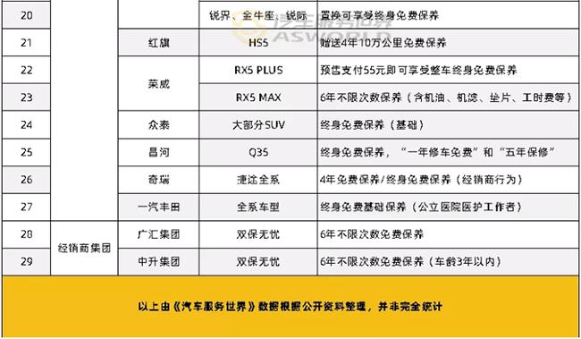 4s店2888元终身小保养划算吗,4s店保养免费接送车