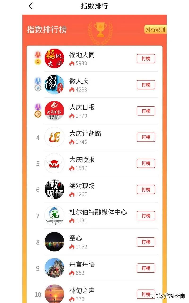 大庆号首期人气热度排行榜出炉，“福地大同”居榜首！小伙伴们，你爱的Ta喊你来打榜“增气”