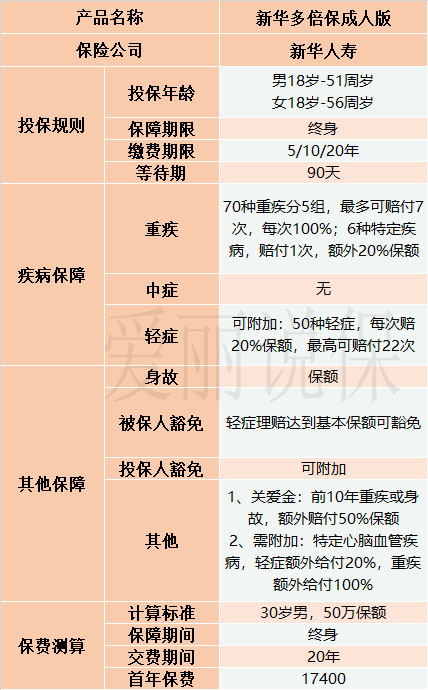 新华多倍保a1值得入手吗,新华多倍保有必要买吗