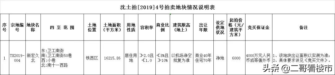 房地产未来趋势龙湖,龙湖房地产发展趋势
