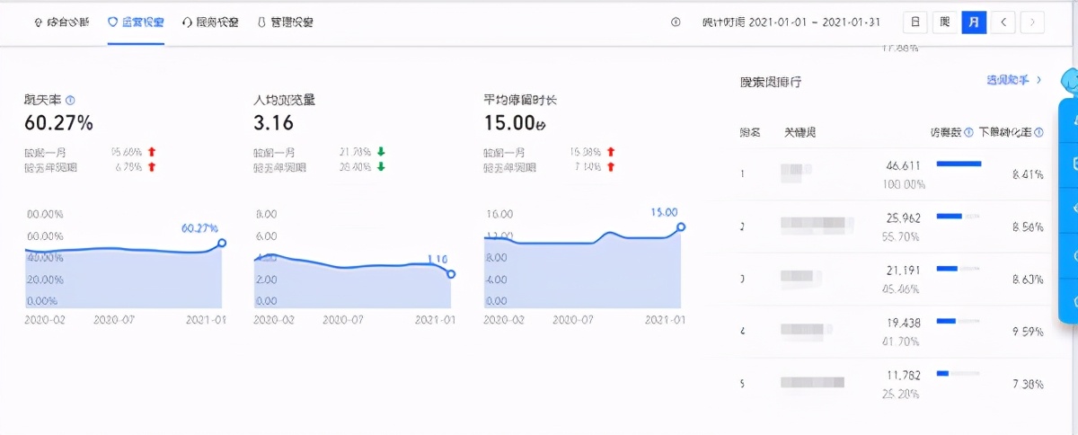 淘宝新的生意参谋区间值怎么分析,淘宝商家如何快速诊断