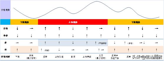 期货必须看的数据,期货cftc