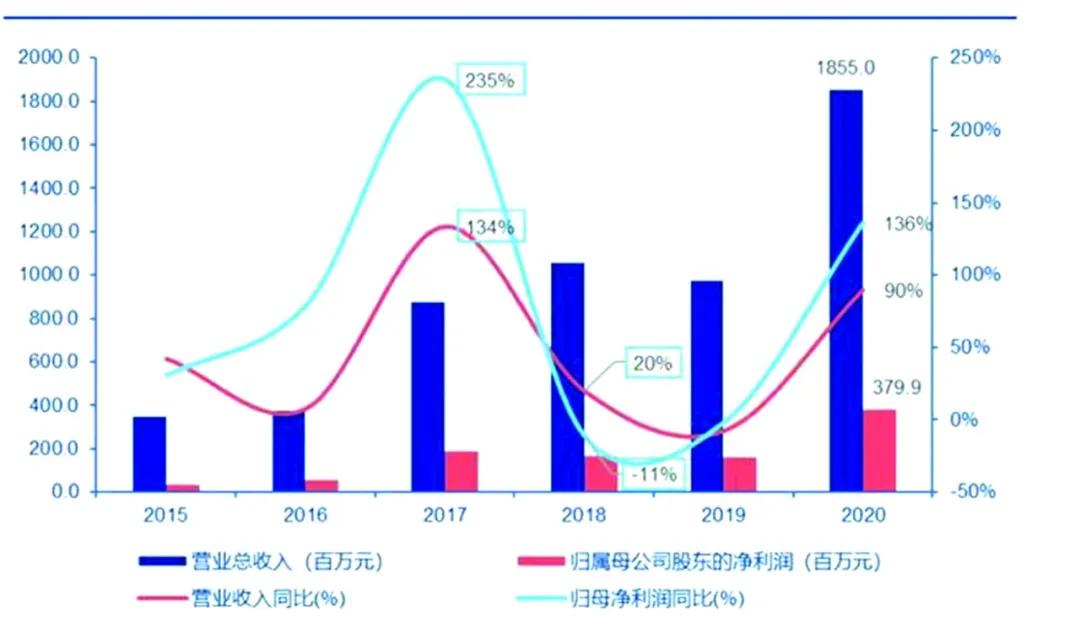 北交所市值破百亿的公司有哪几家,北交所市值小于3亿会退市吗
