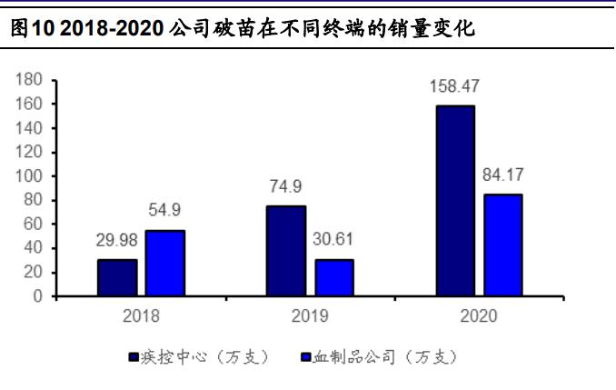 欧林生物新项目,欧林生物新冠疫苗研发进展