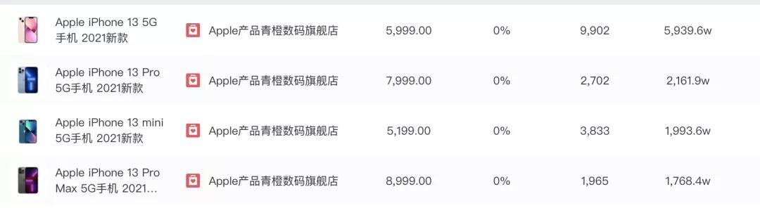 9月去水带货榜|薇娅、李佳琦带货62亿；辛选主播撑起快手半边天