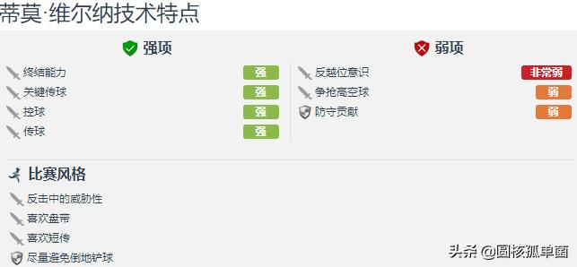 维尔纳三传三射,德国前锋维尔纳个人资料