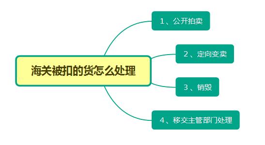 货物被海关监管仓扣怎么处理,行李被海关扣如何处理