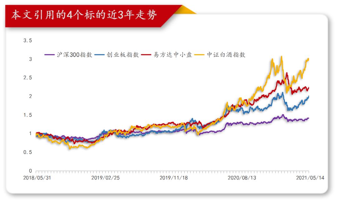 一文告诉你为什么要选择基金定投,简单易懂了解基金定投
