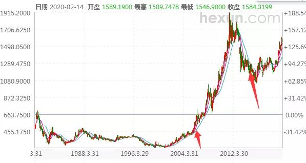 你真的懂计算吗,你真的懂顶流吗