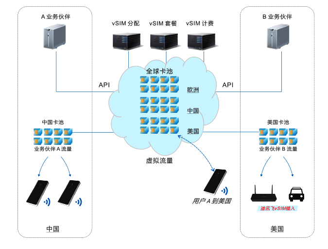 国外旅游怎样开通国际漫游,道哥旅游