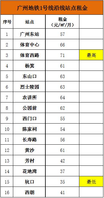 广州市2024年3月份房租行情,广州各区房租价格表