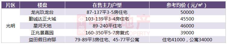 深圳布吉信义新楼盘房价,深圳远洋新天地新楼盘房价