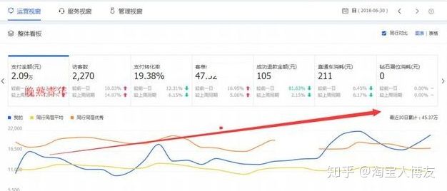 淘宝开店的类目有哪些,淘宝冷门类目产品有哪些