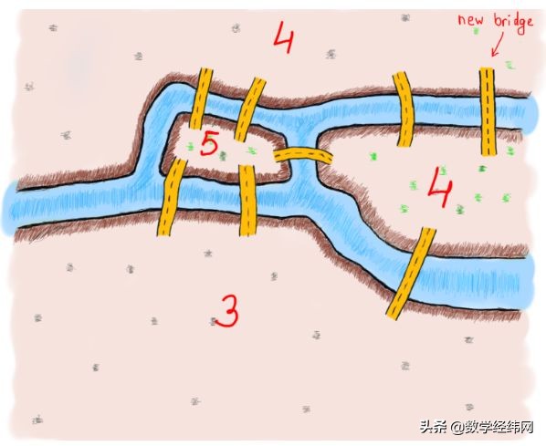 从七桥问题开始：全面介绍图论及其应用