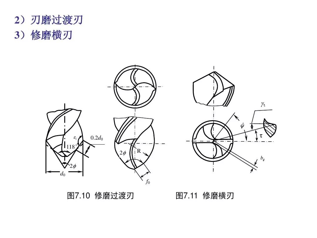 钻头刃磨教学,钻头刃磨知识详解