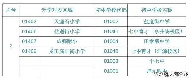 成都私立小学2020年收费,成都小升初公立私立如何选择