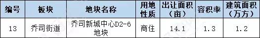 ：2019年第一季度，余杭将有哪些地块计划推出？