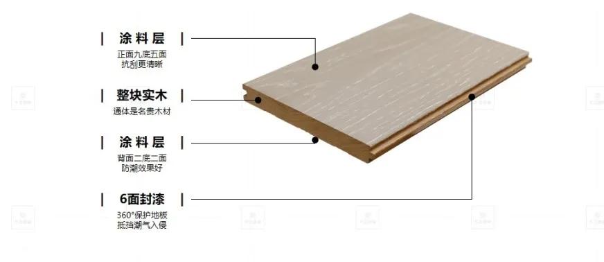 大卫地板与大自然地板哪个好,大卫地板环保效果