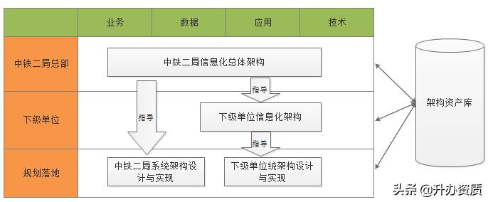 中铁二局总资产有多少,中铁二局总资产