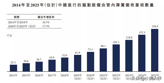 沛嘉医疗和开拓药业的区别,沛嘉医疗前景如何