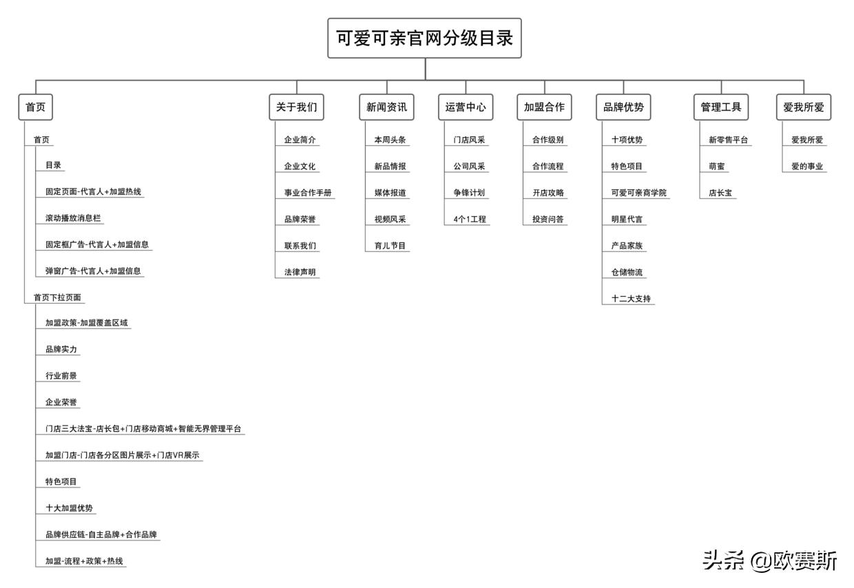 品牌升级设计的著名品牌案例,品牌设计品牌策划案例分享会