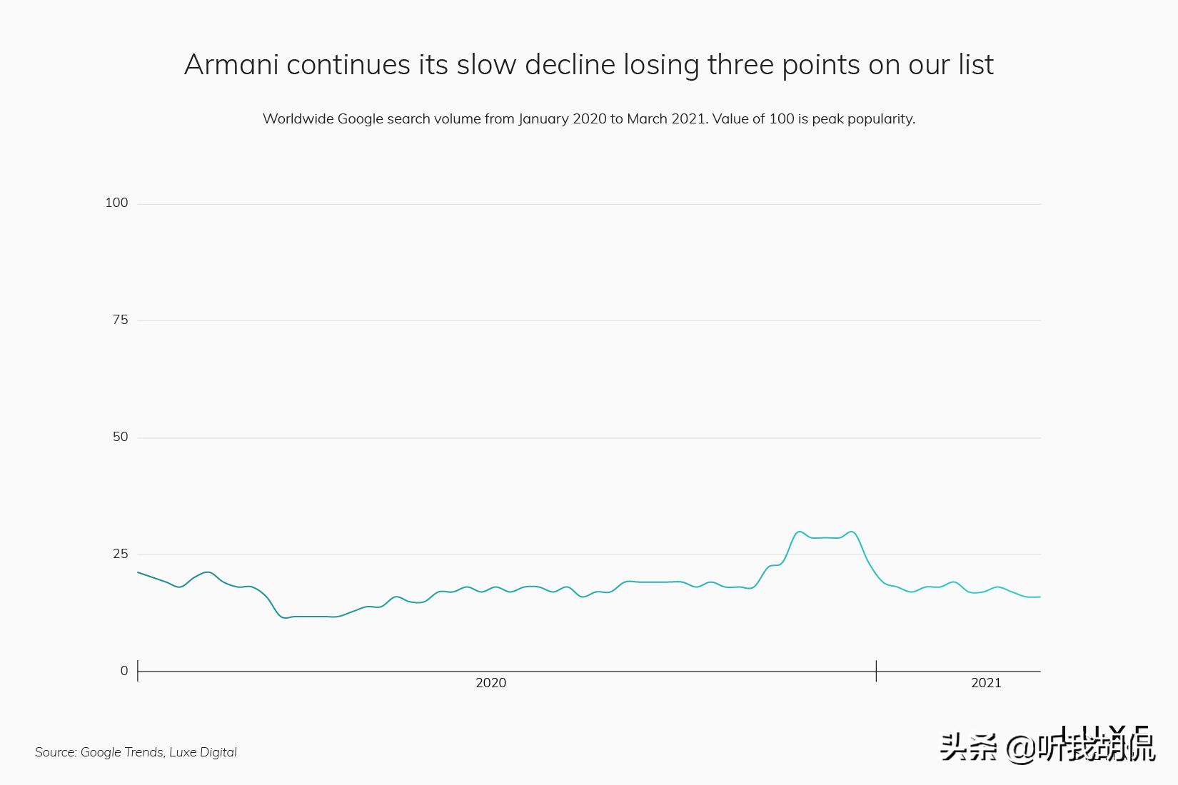 2022最受欢迎奢侈品十大排名,2021最受欢迎奢侈品