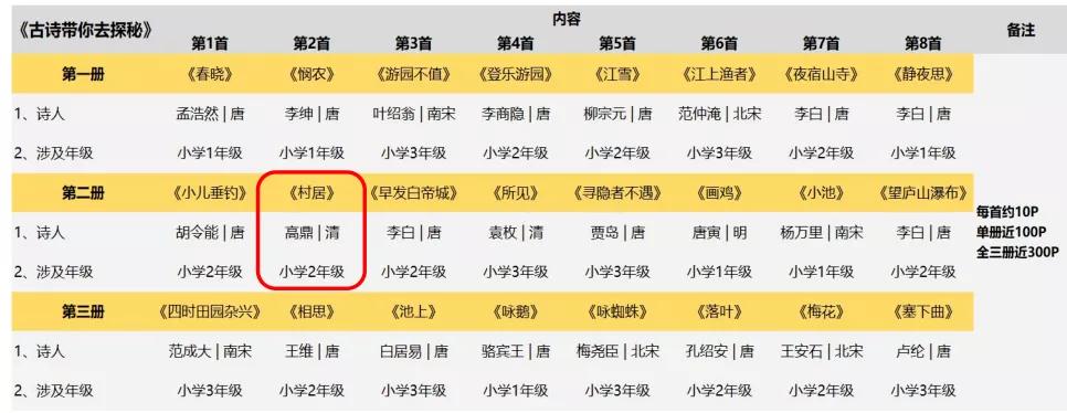 果妈测评｜一口气测评了40多本古诗词启蒙书，上榜单的都是精华