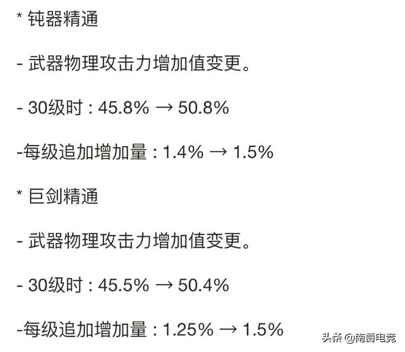 白手70版本巨剑厉害还是太刀厉害,dnf巨剑极快攻击速度