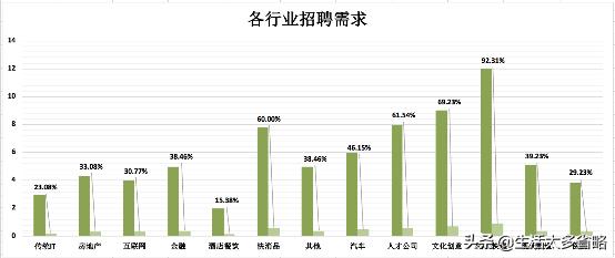 2020年欧孚科技招聘指数报告-疫情时期，企业如何整装*局破**