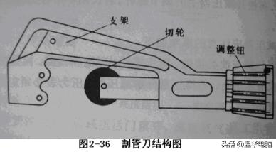 汽车空调故障维修大全,美的空调故障维修大全