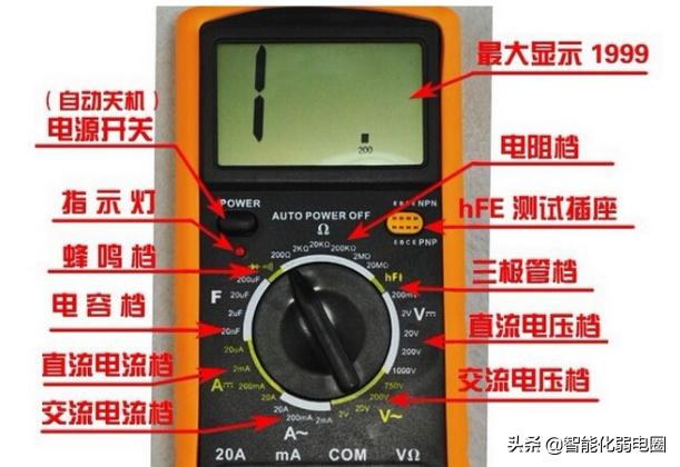智能化弱电工程必备软件,弱电工程师需要学会的7个软件