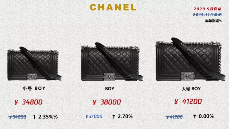 名牌手袋哪款保值,当包包变成最佳配饰