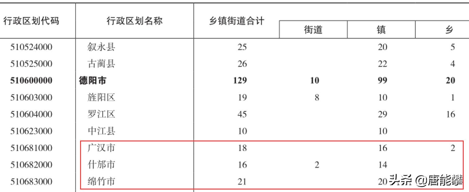 绵竹、什邡谁更强？广汉呢？四川德阳县域经济对比研究