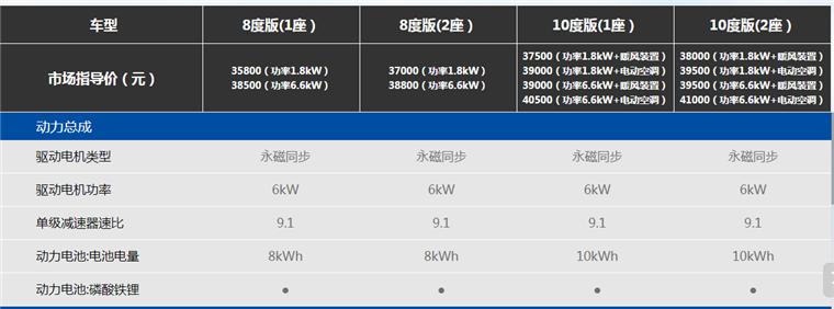 北斗星2019精致版,北斗星上市价格