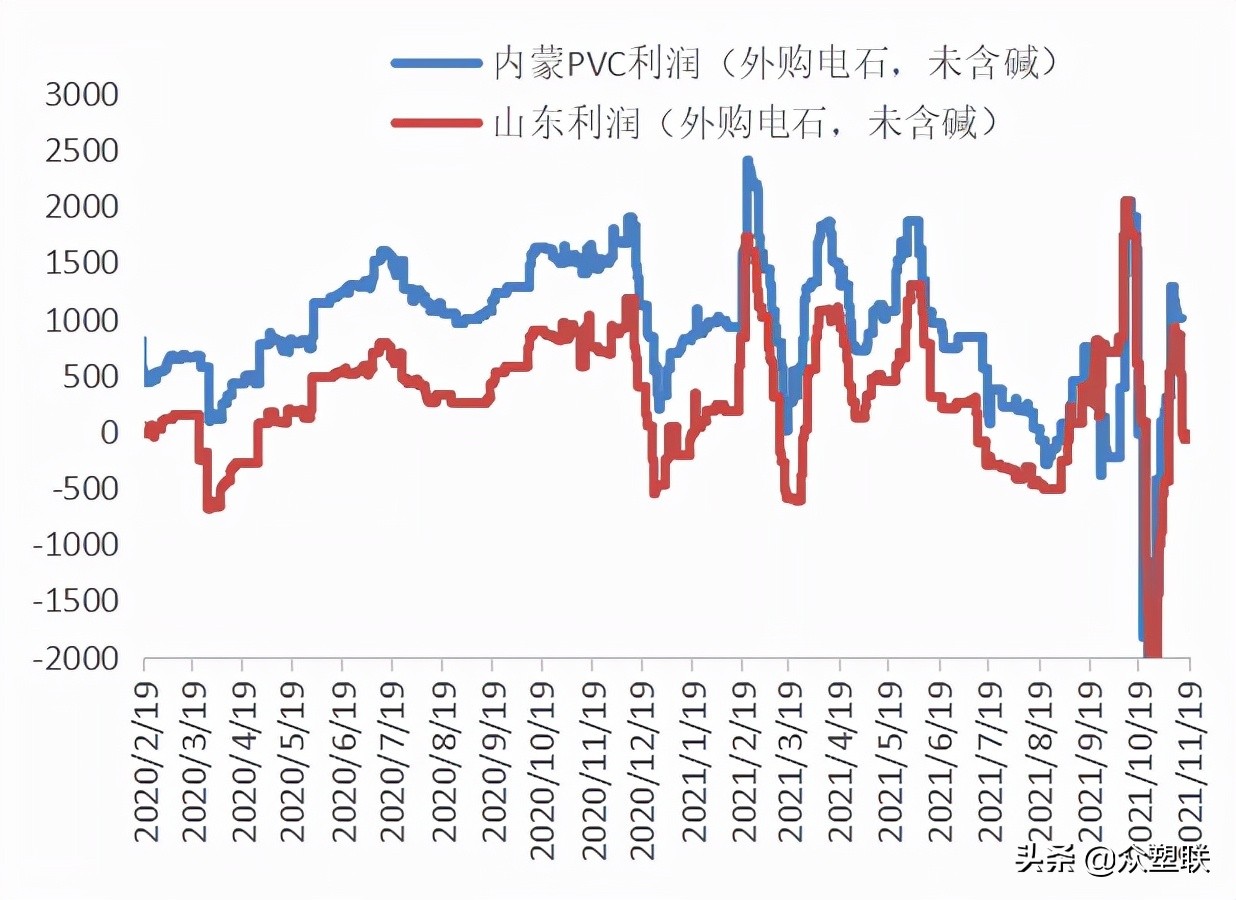 pvc反弹空间或受限,电石pvc行情走势分析