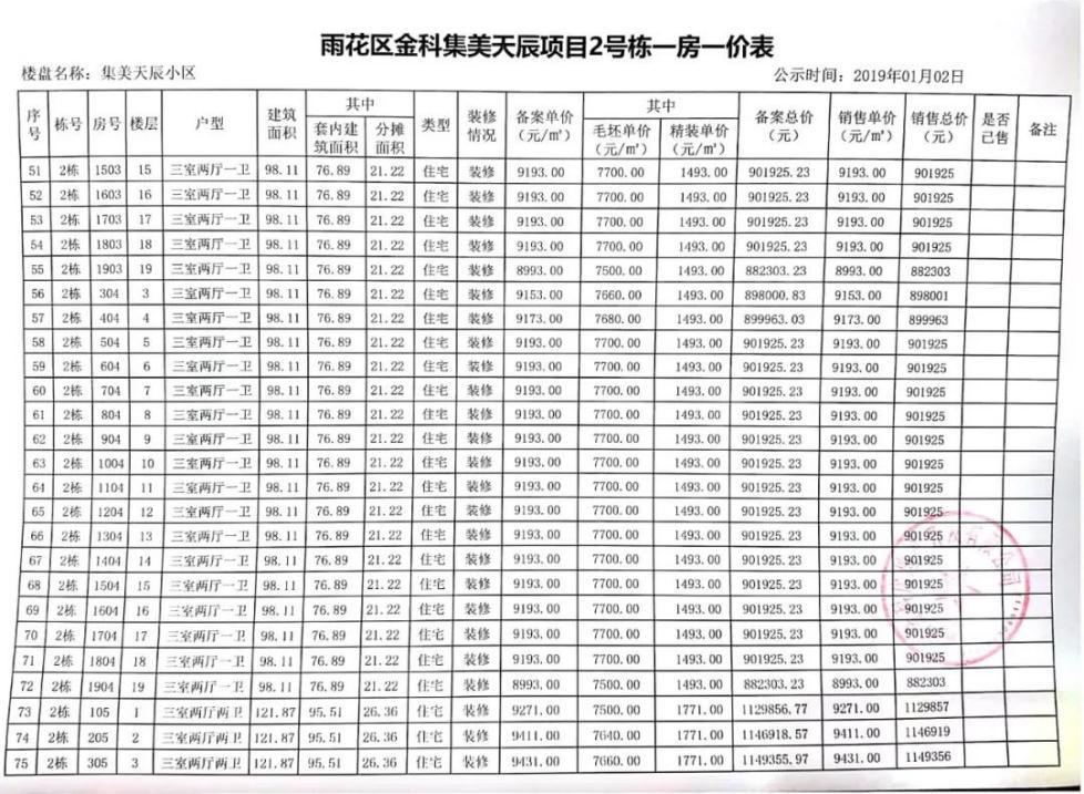 长沙南城新出楼盘,长沙南城区限价楼盘