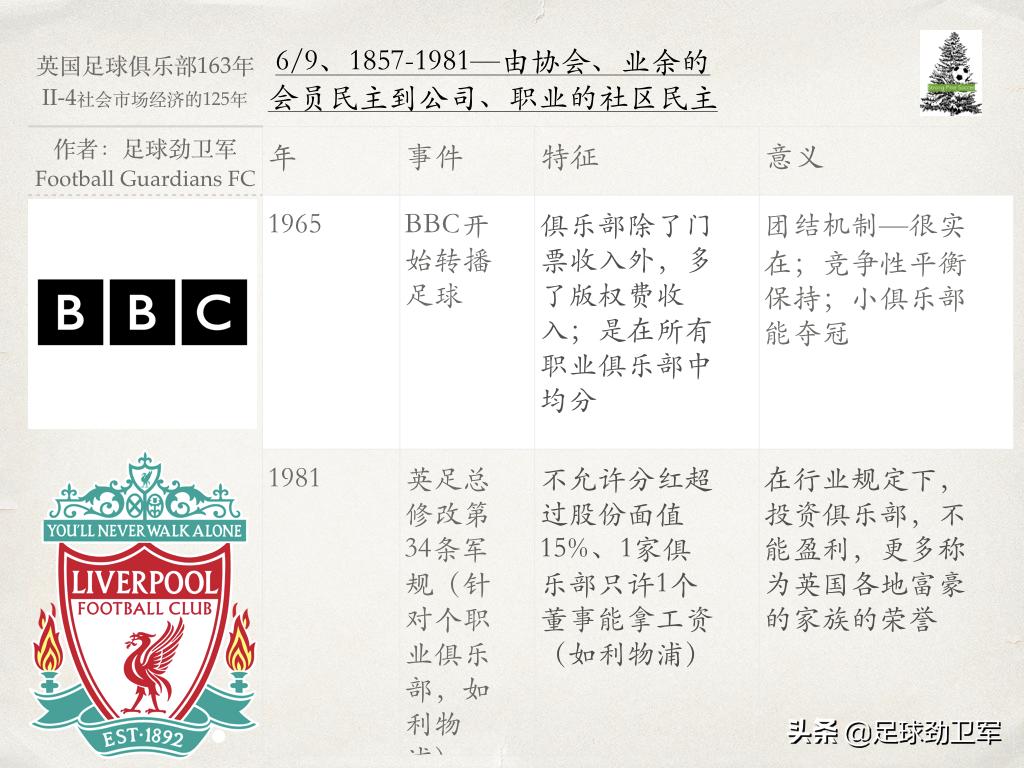 只要163秒可看透英国的足球俱乐部163年的“人生”和“人性”