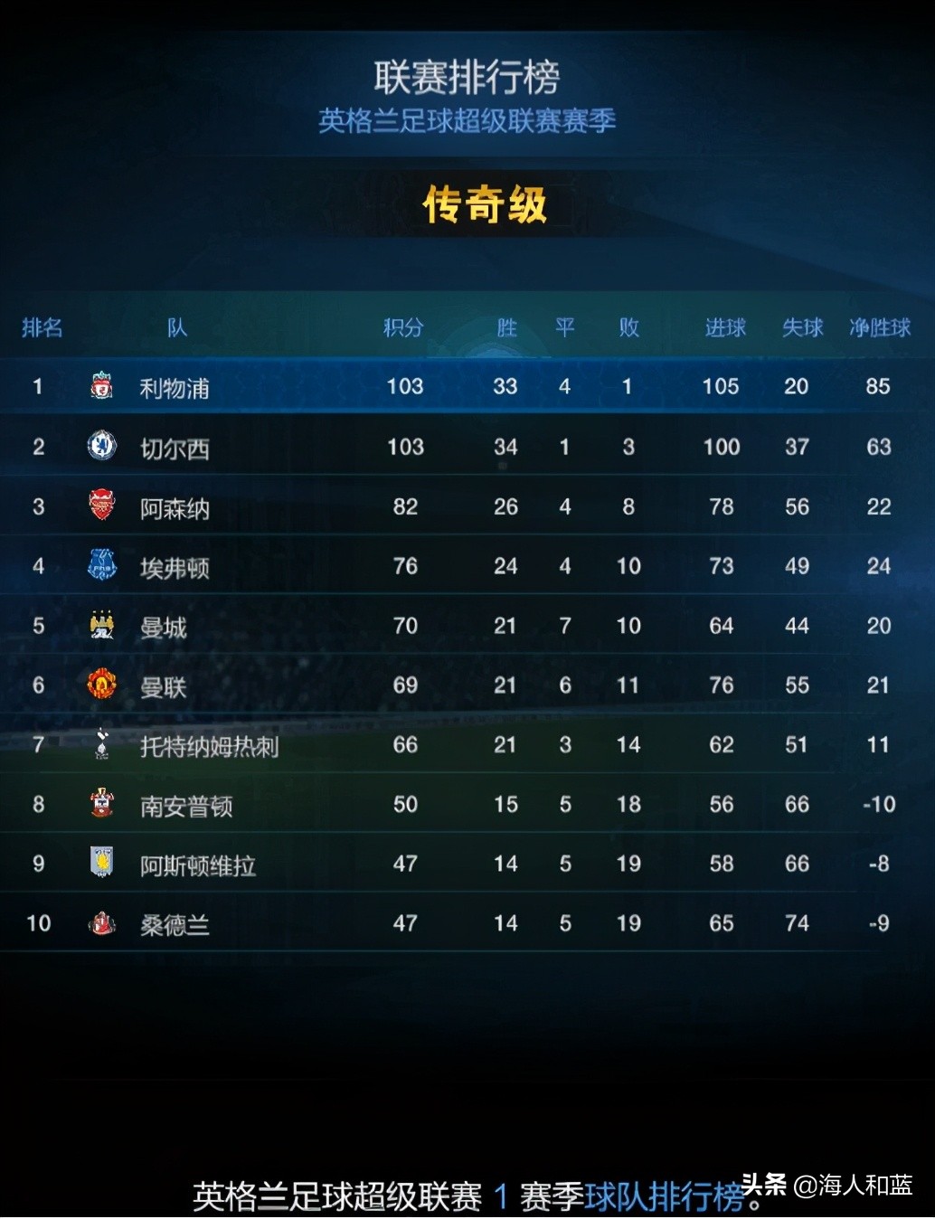 fifaonline3版本回忆,fifaonline3还能玩多久