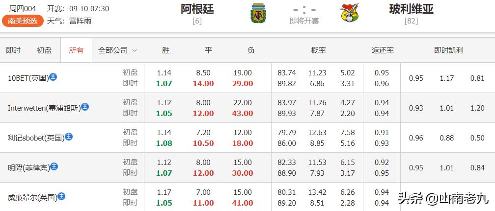 南美世预赛赛程乌拉圭对玻利维亚,南美世预赛玻利维亚对巴西录像