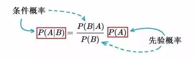 何鸿燊的不败筹码之凯利公式,何鸿燊名言不赌就是赢