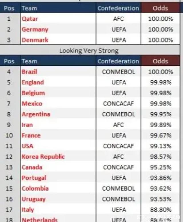 伊朗进入八强了吗,伊朗1比0伊拉克挺进世界杯