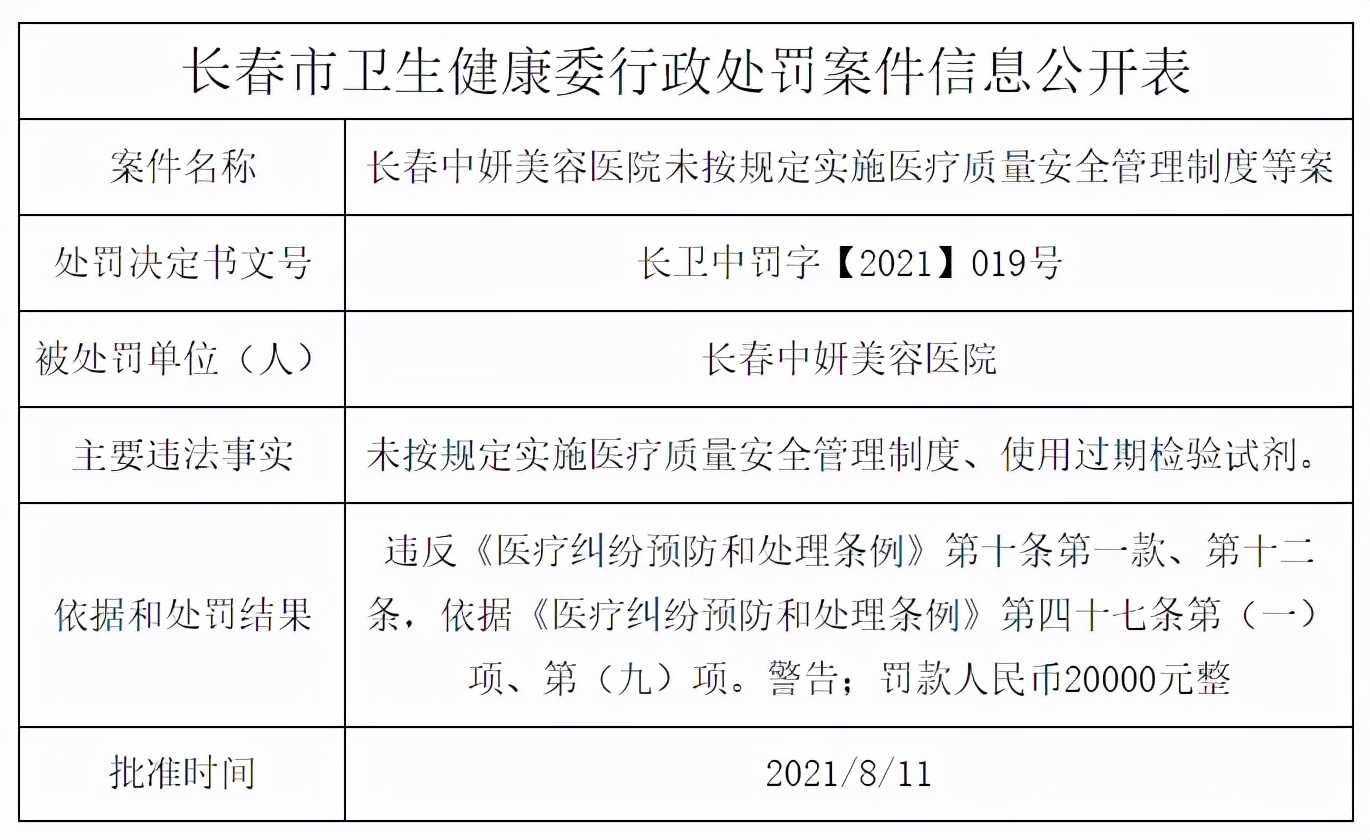 中妍美容整形医院罚款,长春中妍整形失败案件