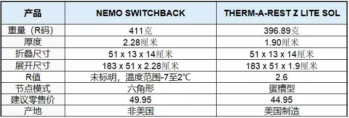 超轻|几款UL玩家喜欢的新款小众装备
