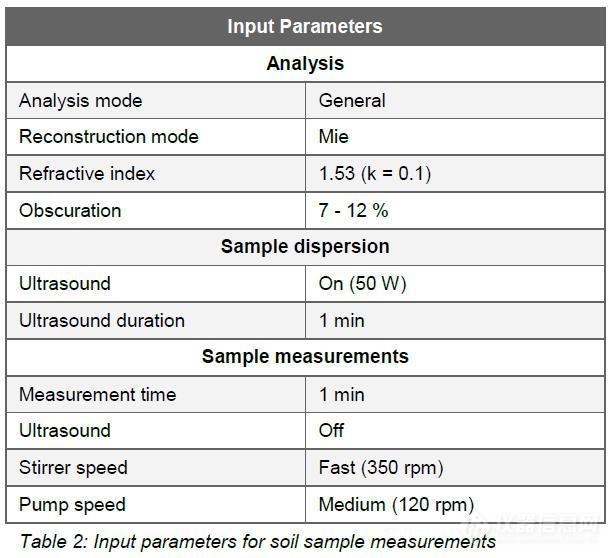 土壤的粒度组成是,草原土的土壤粒度