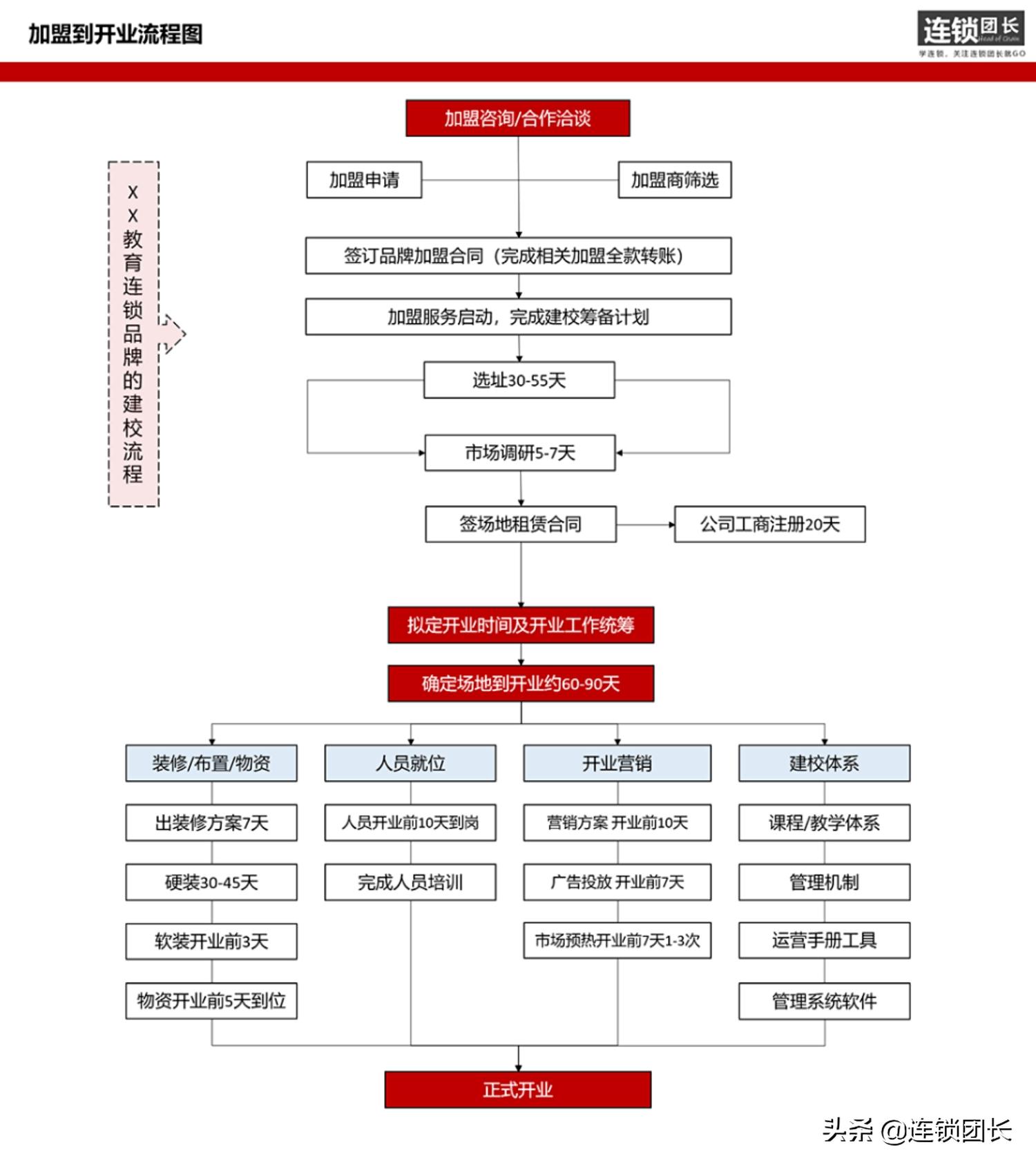 0加盟费加盟有什么猫腻,加盟费0元算加盟吗