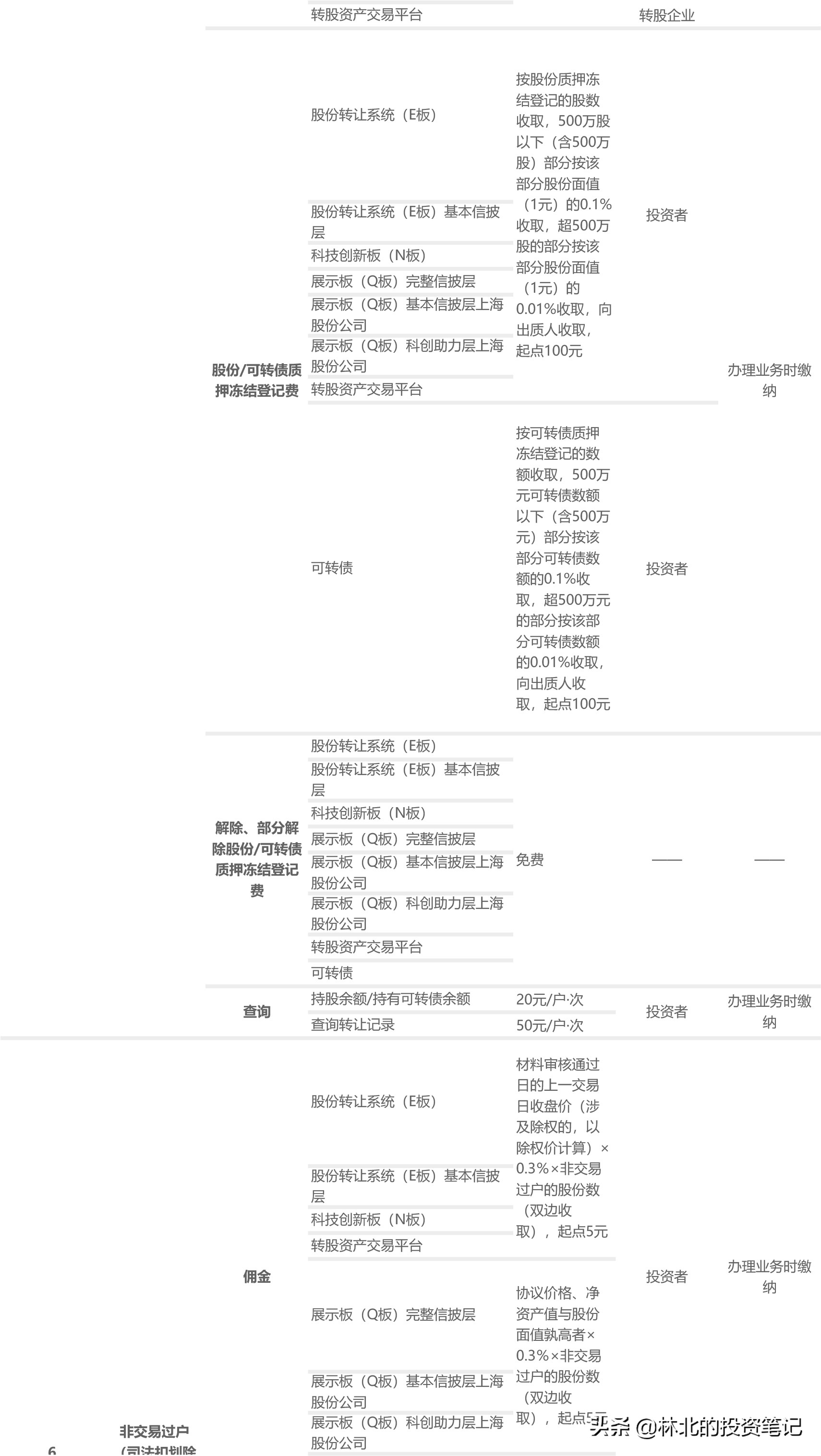 一文看懂科创板基金,一文看懂科创板
