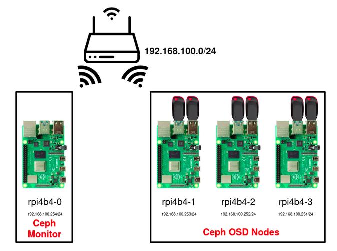 在树莓派安装windows应用,树莓派部署chatgpt4.0