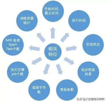 携程机票业务数据实例,携程机票怎样查询经停信息