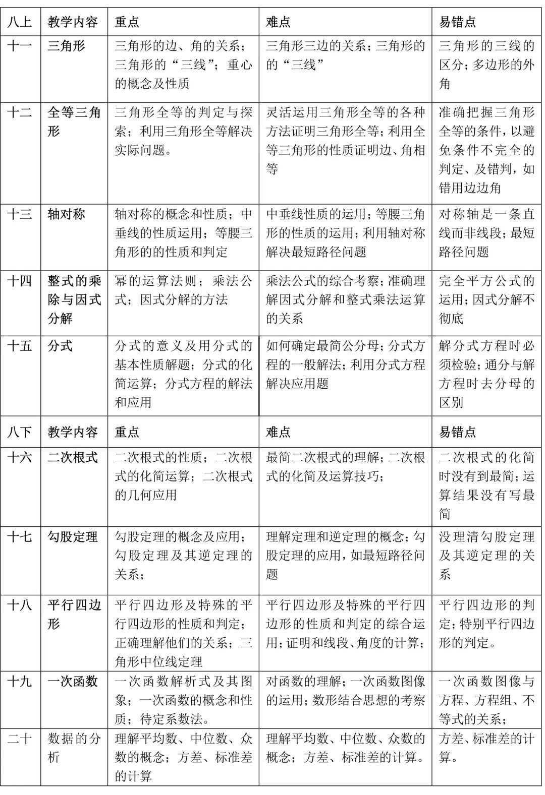 初中数学知识点总结举一反三,初中数学知识点如何梳理才利索