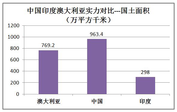 印度和澳大利亚实力对比,印度很牛逼吗